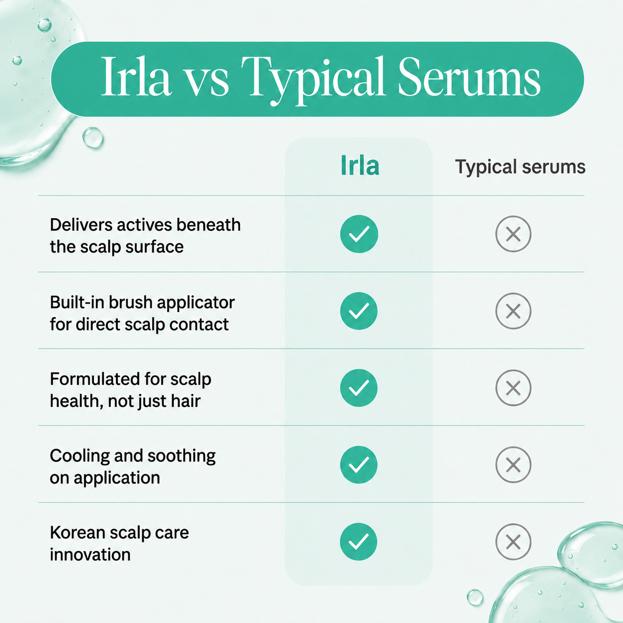 Scalp Boosting Hair Serum