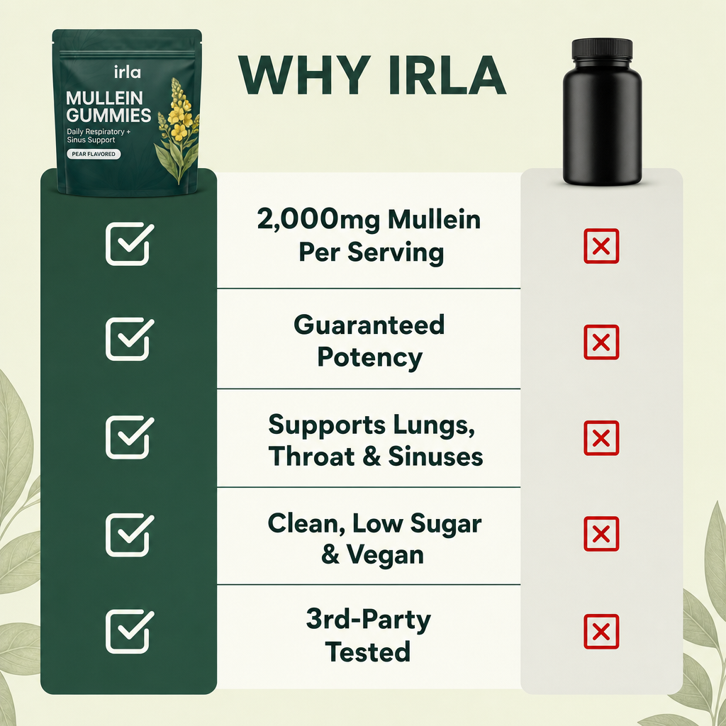 Irla Mullein Gummies
